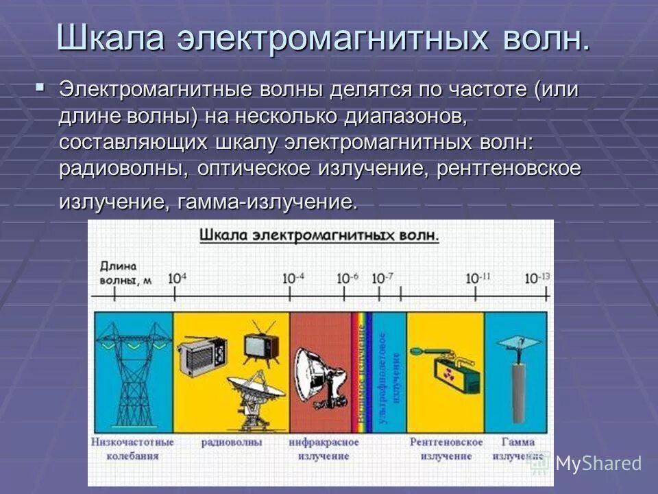 Излучение электромагнитных волн это. Шкале электромагнитных волн. Шкала электромагнитных волн. Электромагнитные волны шкала электромагнитных волн. 2. Шкала электромагнитных волн..