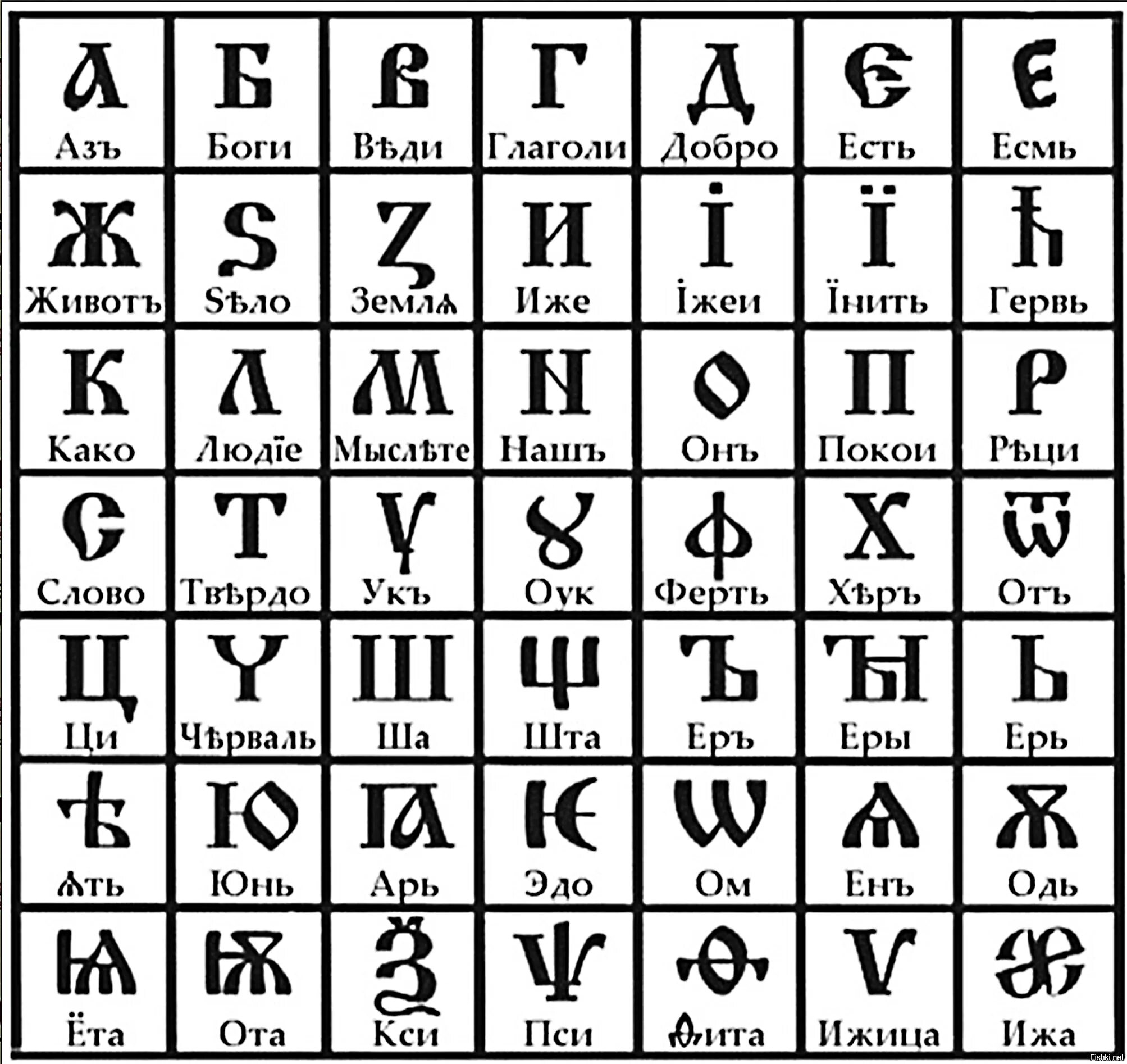 Древний Славянский язык алфавит. Древняя Славянская Азбука. Алфавит древнерусский Славянский. Буквица. Аз Бога ведаю!.