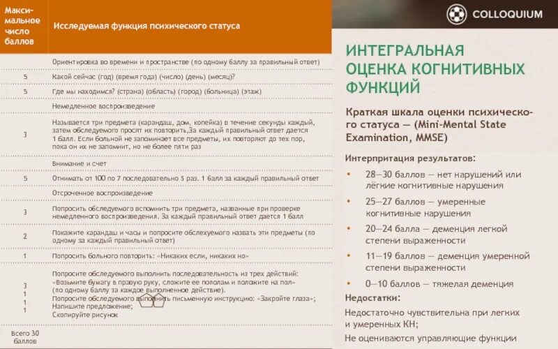 Шкала когнитивных нарушений MMSE. Оценка психического статуса (Mini Mental State examination – MMSE). Шкала деменции MMSE. Краткая шкала оценки психического статуса (Mini Mental State examination, MMSE).