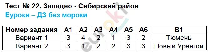 Тест 18 Северный Кавказ. Тест 18 Северный Кавказ вариант 2 ответы. Тесты по географии по Кавказу.