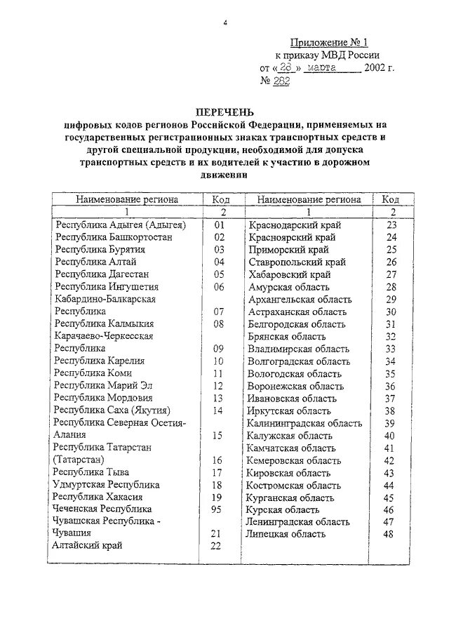 Коды полиции. Коды МВД России. Приказ МВД 006 его название.