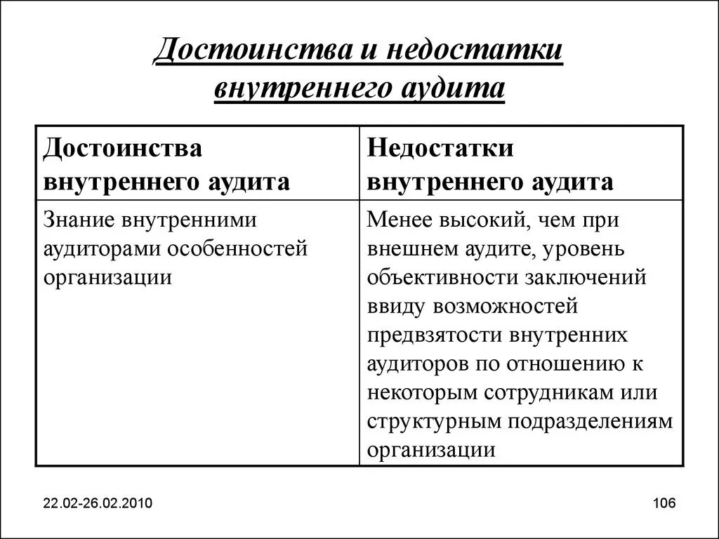 Аудит сторонней организации. Достоинства и недостатки внутреннего аудита. Преимущества и недостатки внутреннего и внешнего аудита. Преимущества внутреннего аудита. Плюсы и минусы внутреннего аудита.