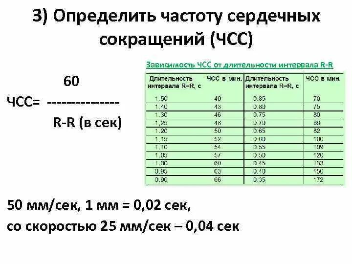 Таблица экг по интервалу r-r. Определение чсс алгоритм. Определяет частоту сердечных сокращений частоту. Частота сердечных сокращений в норме в герцах. Частота сердечных колебаний.