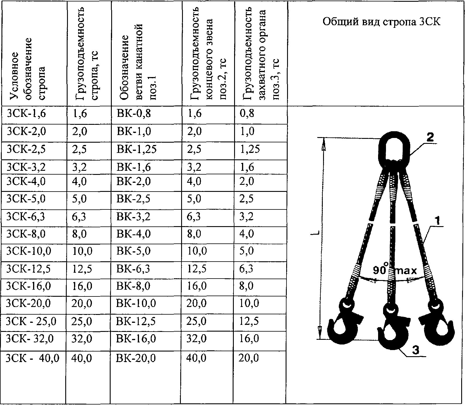 Масса груза и грузоподъемность. Таблица грузоподъемности цепных стропов. Строп 4ск 10-4 масса. Строп 4ск-8,0 разрывное усилие. Стропы 4ск1 грузоподъемность.