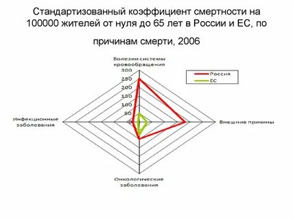 Общая смертность это