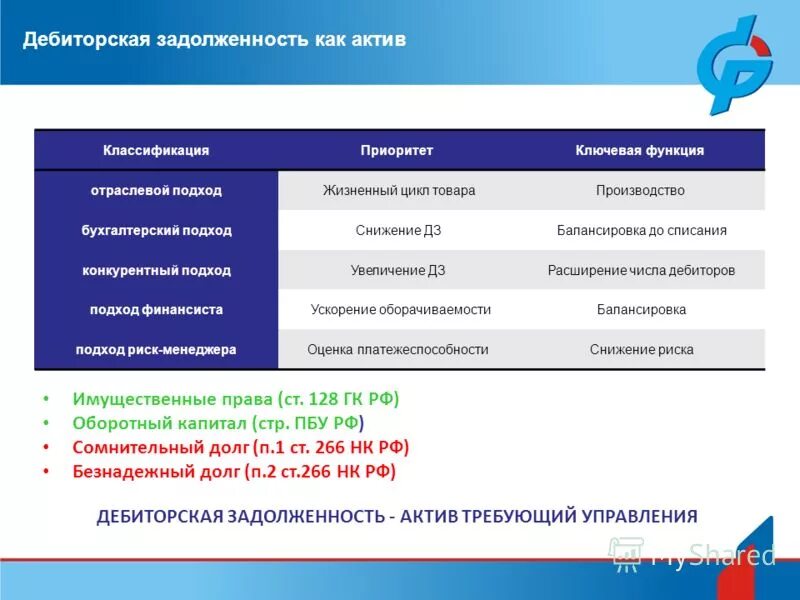 прочие дебиторы актив