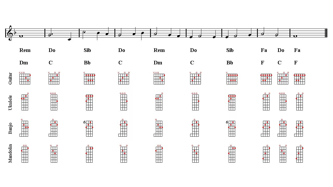 Кузнечик на гитаре цифры. Кузнечик на гитаре на 1 струне. В траве сидел кузнечик на гитаре табы. Кузнечик табы. Кузнечик на гитаре аккорды.