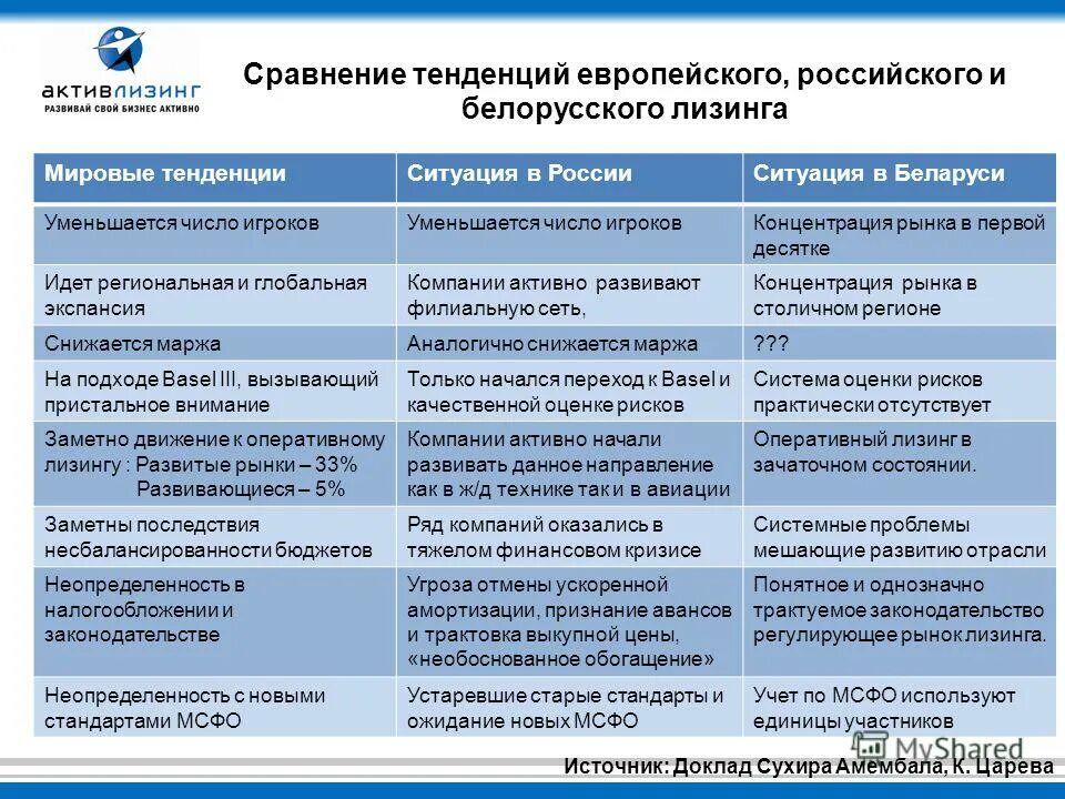 Проблема экспансии в россии западных. Что такое экспансия Западной системы ценностей. Россия и Западная система ценностей. Проблема экспансии в Россию Западной системы ценностей. Проблема экспансии западных ценностей в Россию.