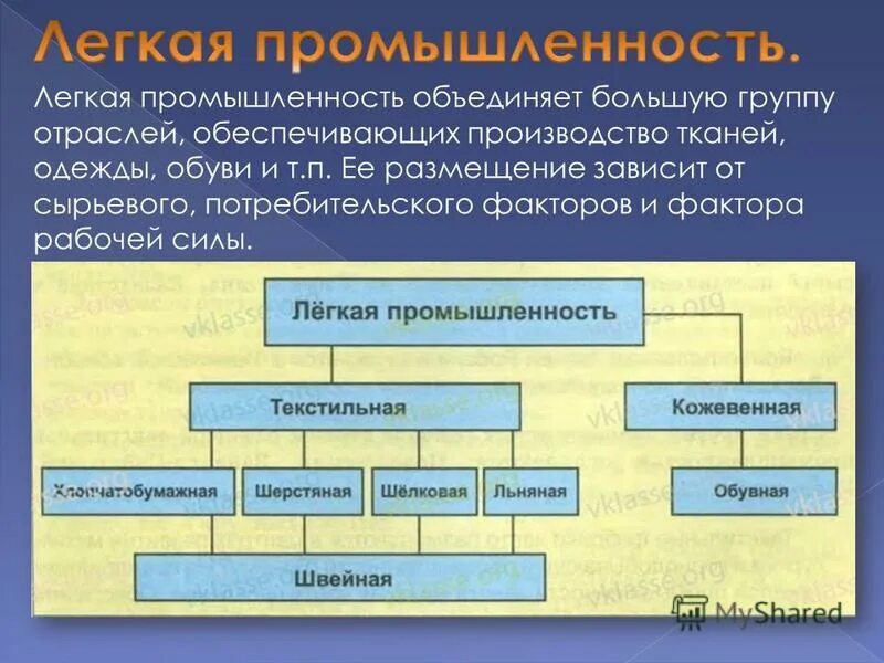 промышленность зависит от. факторы размещения добывающей отрасли. технология текстильного производства. промышленность зависит от. факторы размещения пищевой отрасли.