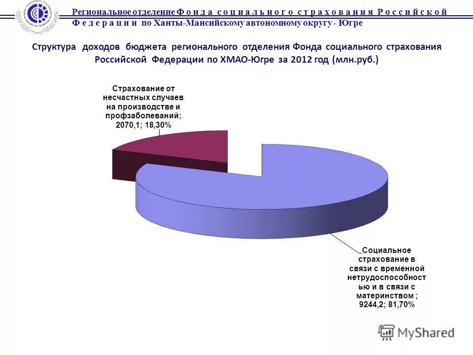 Источники формирования доходной части регионального бюджетов рф. Структура бюджетных доходов. Налоговые и неналоговые доходы регионального бюджета. Структура доходов регионального бюджета. Структура доходов курская область.