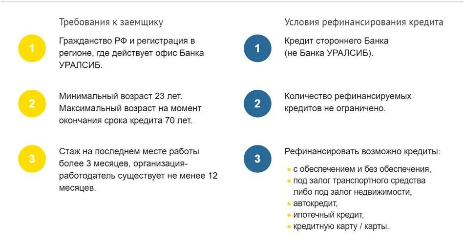 Банк открытие рефинансирование кредитов других банков. Требования банка к заемщику. Требования к заемщику по кредиту. Требования банков к заемщикам. Требования к заемщику документы.