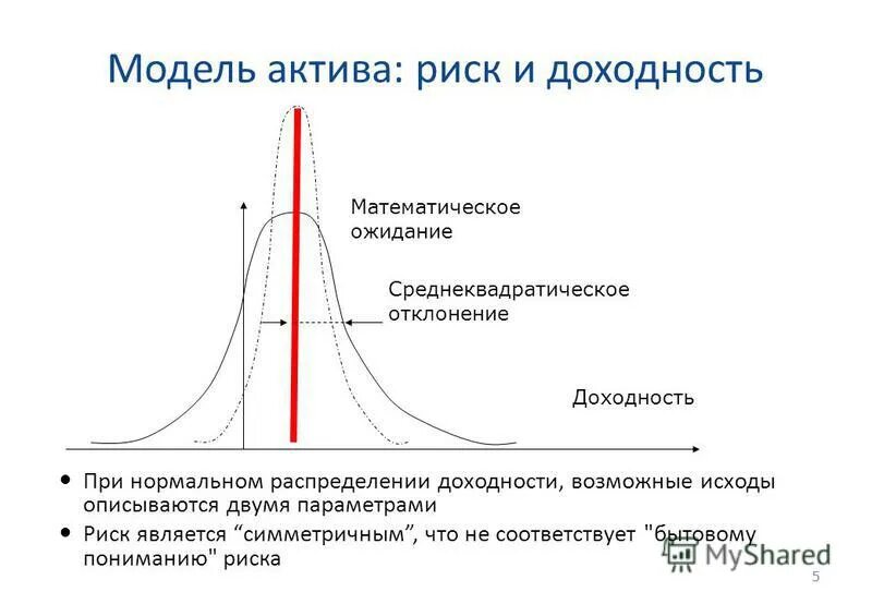 Нормальное распределение доходностей. Нормальное распределение доходностей. Мат ожидание в трейдинге. Каким законам подчиняются процессы роста?. Нормальное распределение черный лебедь.