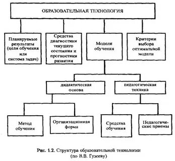 Гарантированное обучение