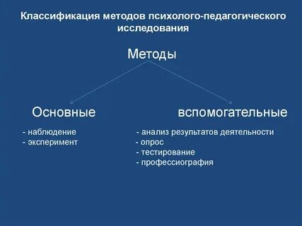 Основные классификации методов психологического исследования