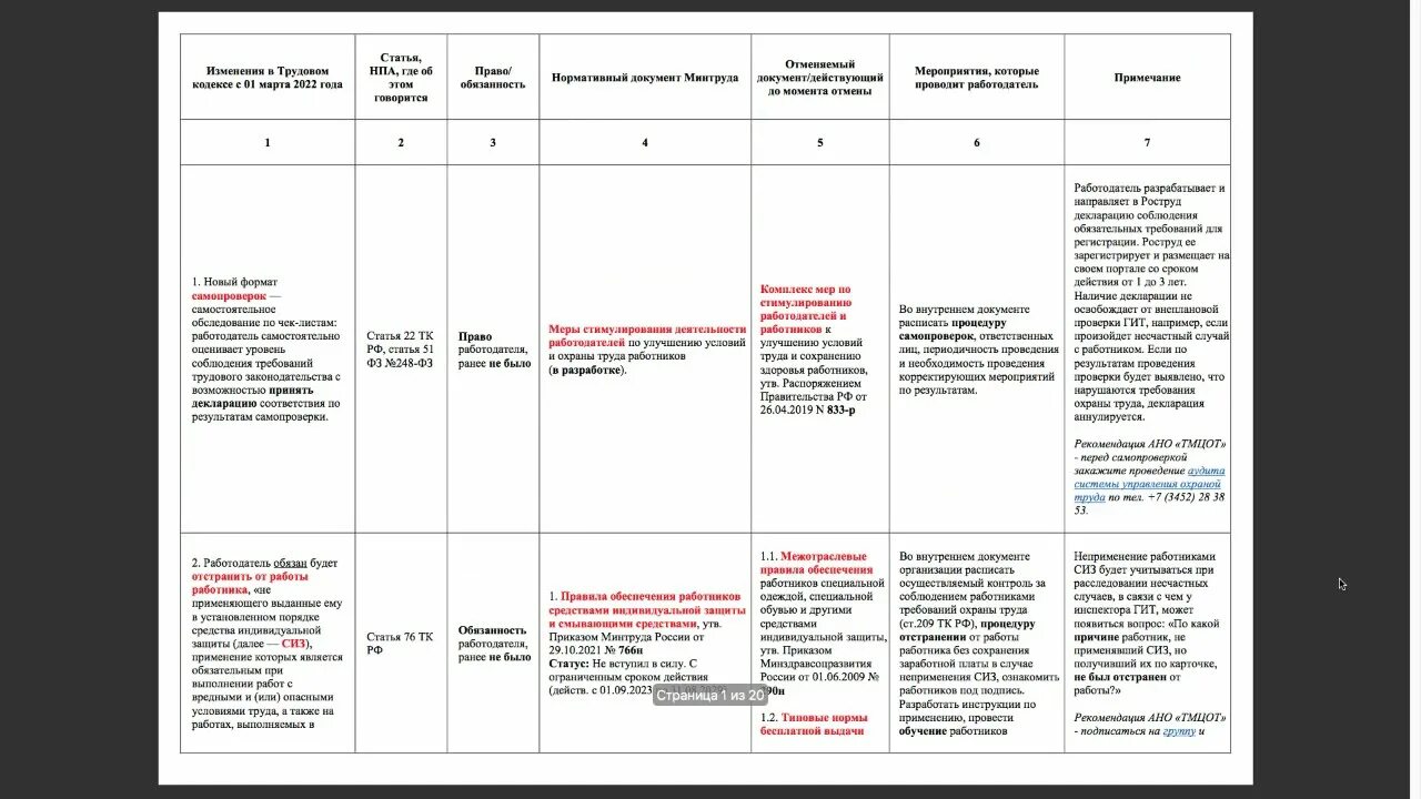 Новое в законодательстве март 2024. Изменения в законодательстве по охране труда. Охрана труда изменения в законодательстве 2022. Изменения в охране труда в 2022 году. Изменения по охране труда в 2022 году.