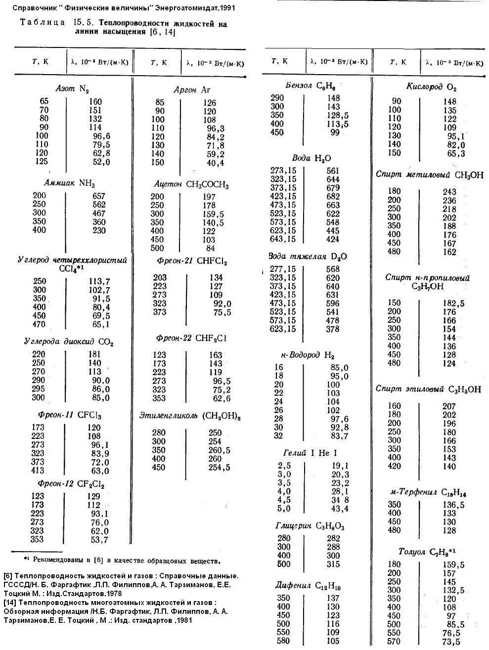 Физический справочник. Справочник физических величин. Таблицы физических величин, под редакцией кикоина и. Справочник физических величин. Справочник физических величин.