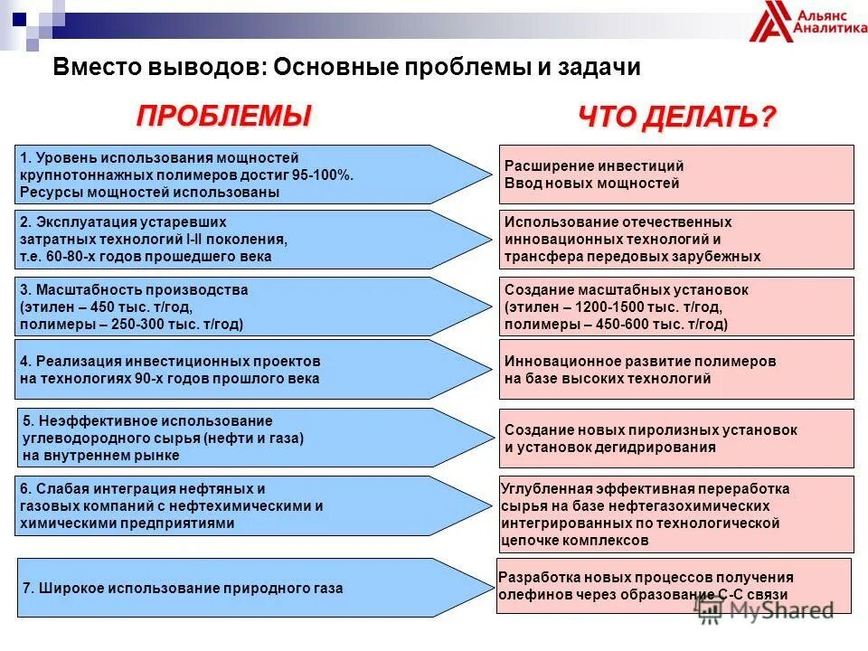 Слабая интеграция