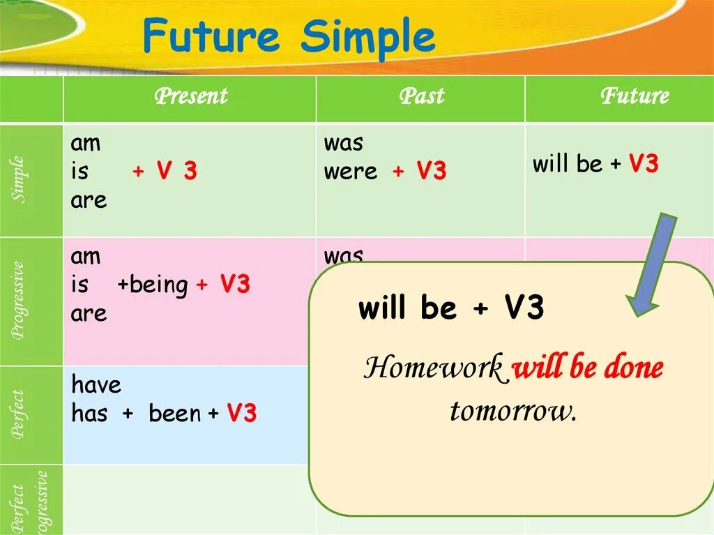 Future simple. Will future simple. фото future simple. future simple passive voice.