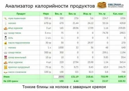 Сахар калорийность на 100 г