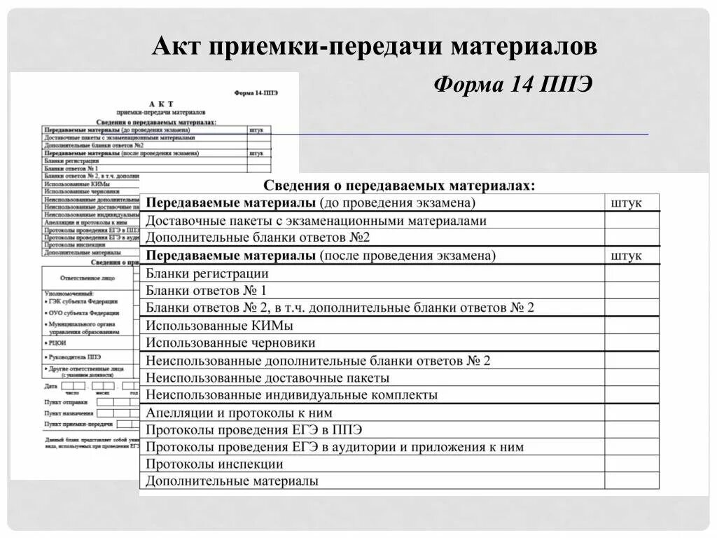 Акт приемки передачи материалов подрядчику. Акт приема передачи строительных материалов образец. Акт приема передачи материалов заказчику от подрядчика. Акт приема передачи инертных материалов.