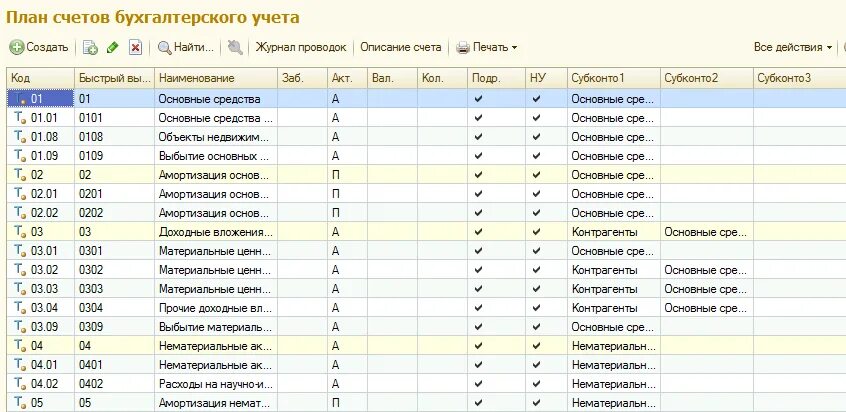 1с бухгалтерия страхования. Бухгалтерский план счетов страховых организаций. Рабочий план счетов страховой организации. План счетов с субсчетами таблица. Счет страховая компания.