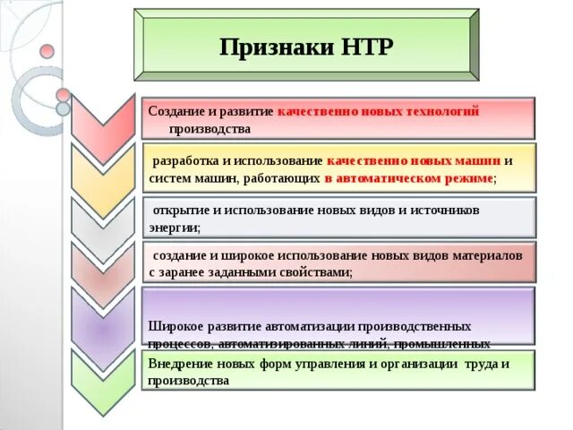 Признаки научно технического прогресса. Признаки научно технической революции. Основные признаки НТР. Этапы развития научно технического прогресса.