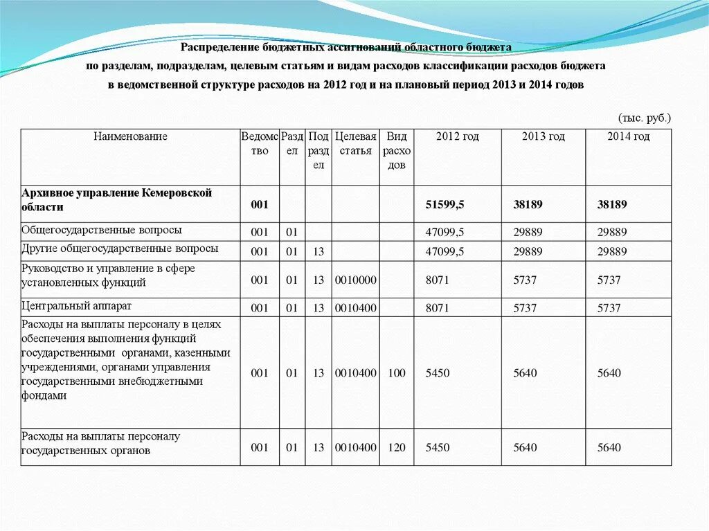Бюджетных полномочий по уровням бюджетной системы. Бюджетных полномочий по уровням бюджетной системы