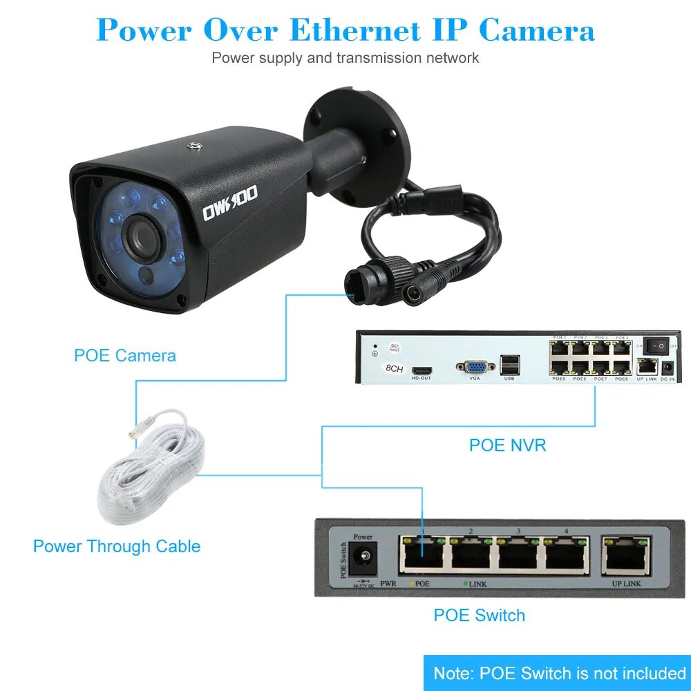 Ip камеры видеонаблюдения poe. Что такое POE В камерах видеонаблюдения. Регистратор с питаение POE. POE питание для IP камер. POE модуль для IP камер.