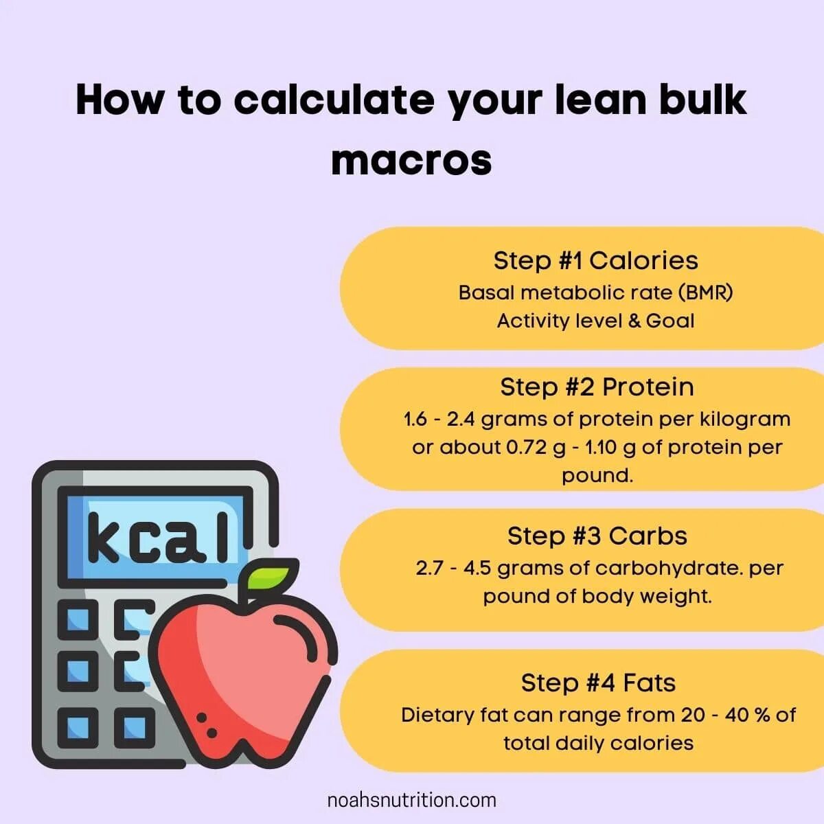 Lean Bulk. Lean Bulk calculator Calories. Activity rate