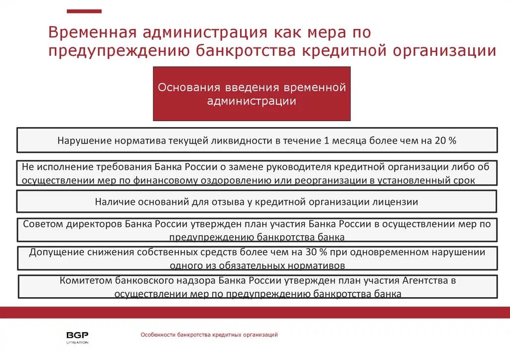 Введение конкурсного производства при банкротстве. Меры предупреждения банкротства кредитных организаций. Особенности банкротства кредитных организаций. Меры по предупреждению банкротства организации. Профилактика банкротства предприятия.