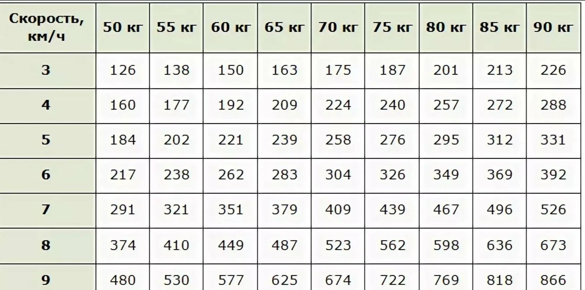 5 км быстрым шагом