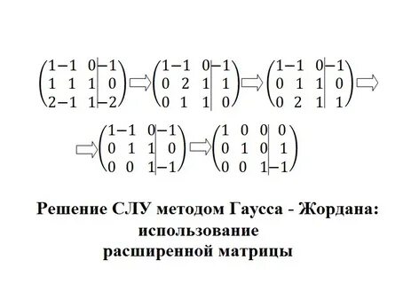 Метод джордано гаусса