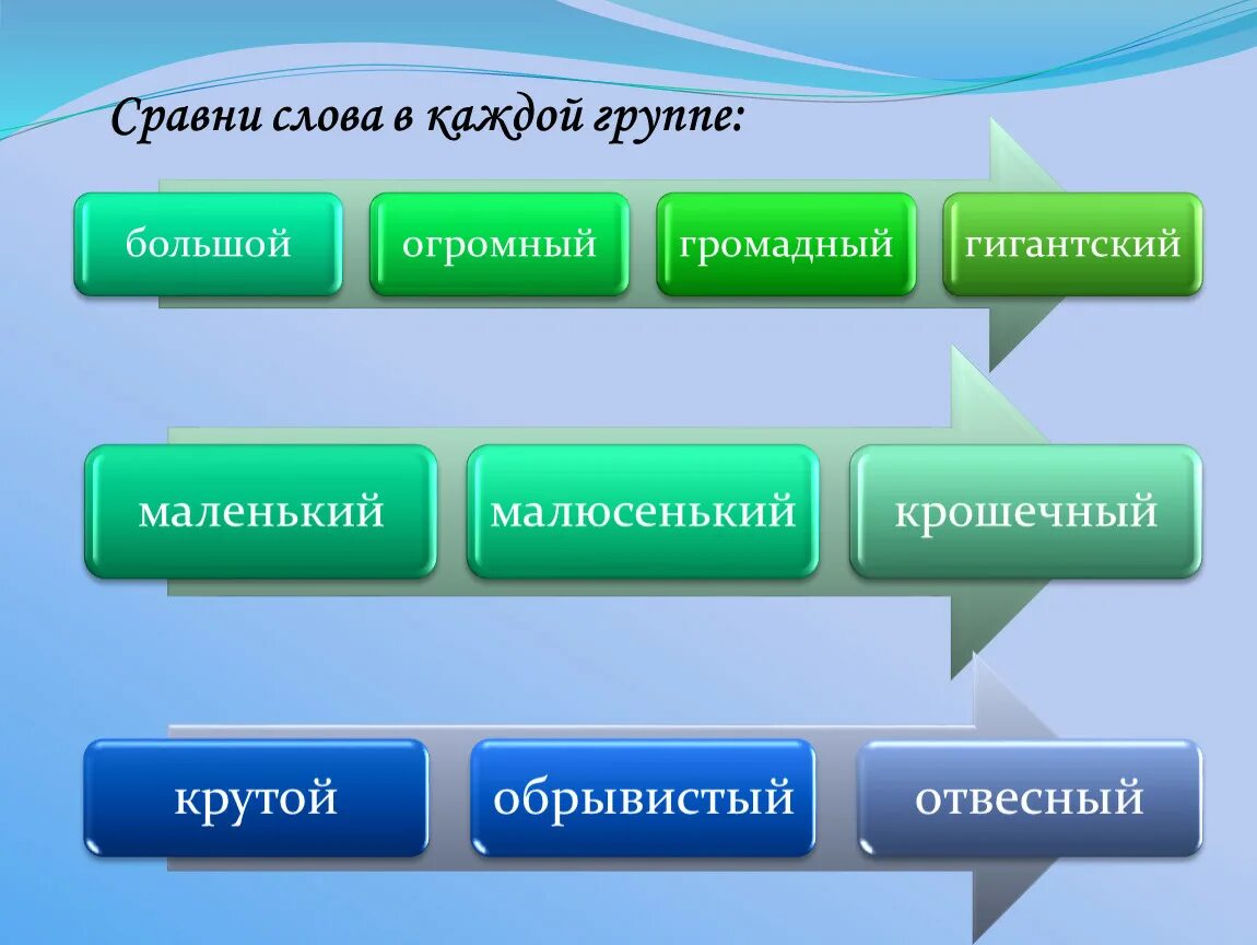 Сопоставьте слова. Сравнение слов большой огромный гигантский. Ошибочный синоним. Ошибочный синоним прилагательное.