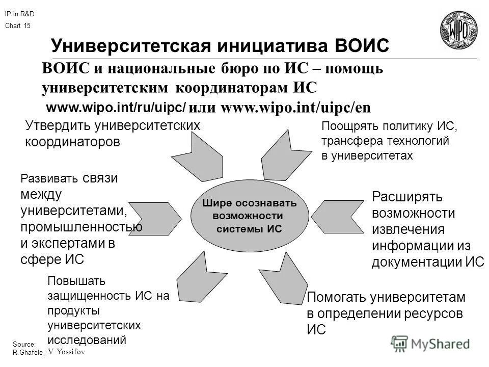 количественная оценка бактериурии. расширить исследование это. перфузионная сцинтиграфия мозга. расширить исследование это. первичные методы исследования.