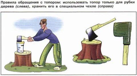 Почему с размаху легче расколоть полено топором