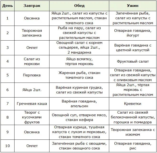 Диета для похудения. Японская белковая диета. Диеты эффективные меню. Белковая диета для похудения меню. Вареная растительная пища без масла