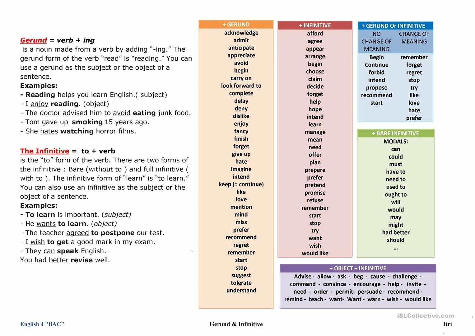 2 infinitive without to. Ing Infinitive to Infinitive таблица. Infinitive ing forms правило. To Infinitive or ing form правило. Infinitive ing forms таблица.