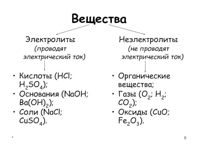 Соединения электролиты. Электролиты и неэлектролиты таблица. таблица вещества электролиты неэлектролиты. какие вещества называют электролитами приведите примеры. электролиты и неэлектролиты примеры веществ.