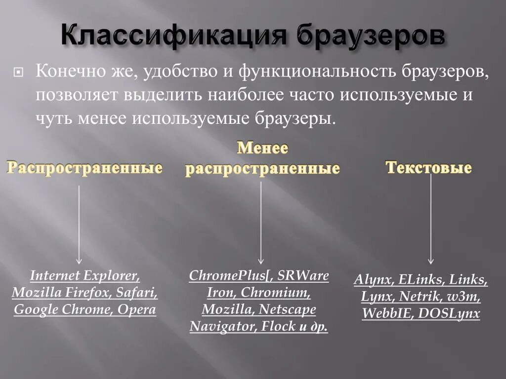 Типы программных платформ определяются браузером