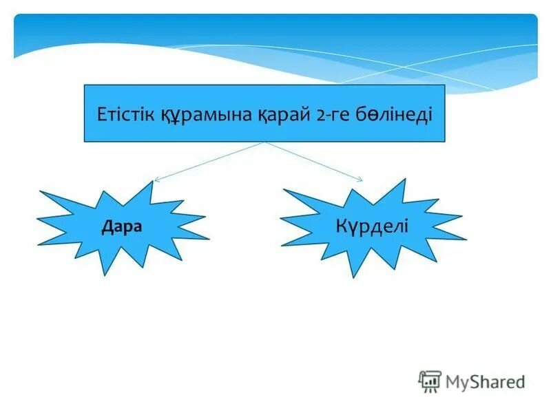 Етістік дегеніміз не. Негізгі етістік дегеніміз не. Күрделі етістік дегеніміз не. Көмекші етістік презентация.