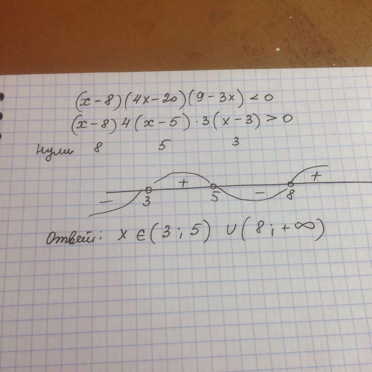 Решить методом интервалов x/(x-1)<0. ( 4 - 8х) > 0 методом интервалов. Решить методом интервалов (х+8)(х+2)>0. Решите методом интервалов (x+8) (x+2) >0. 12х 3 4х