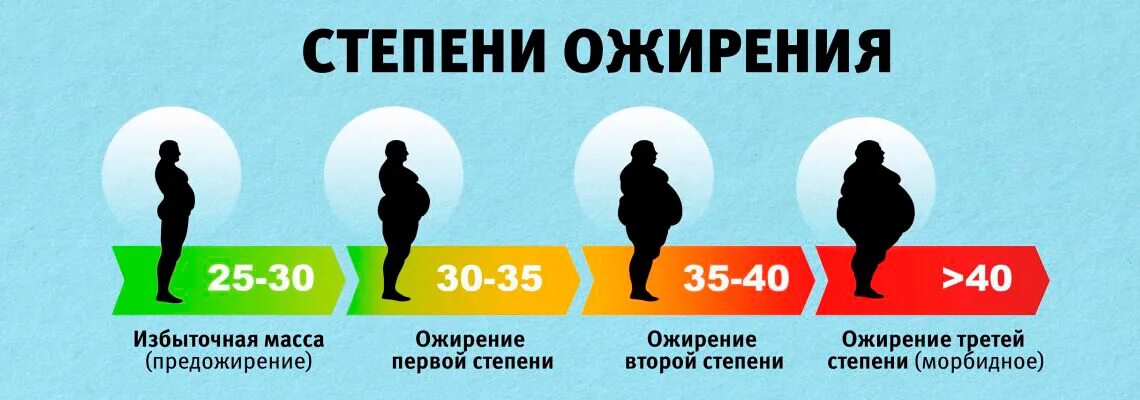 Ожирение 2 степени сколько