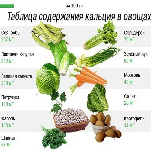Давать ли кальций ребенку