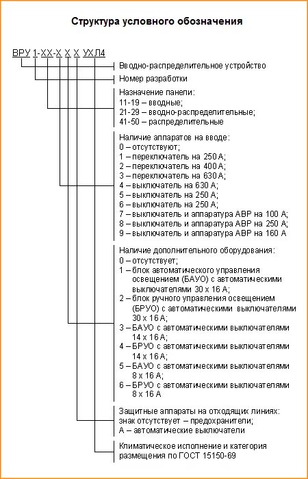 Характеристика вру. Структура условного обозначения ВРУ 1. ВРУ расшифровка электрика схема. Схема ВРУ С расшифровкой. Маркировка типов ВРУ.