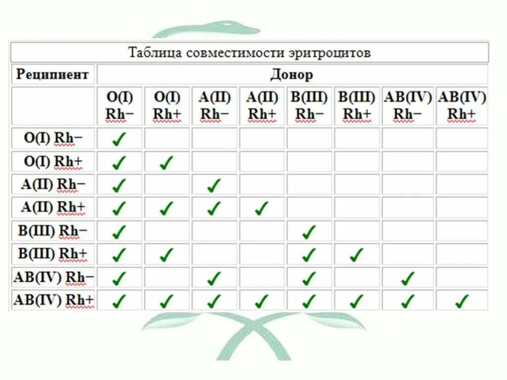 Совместимость доноров