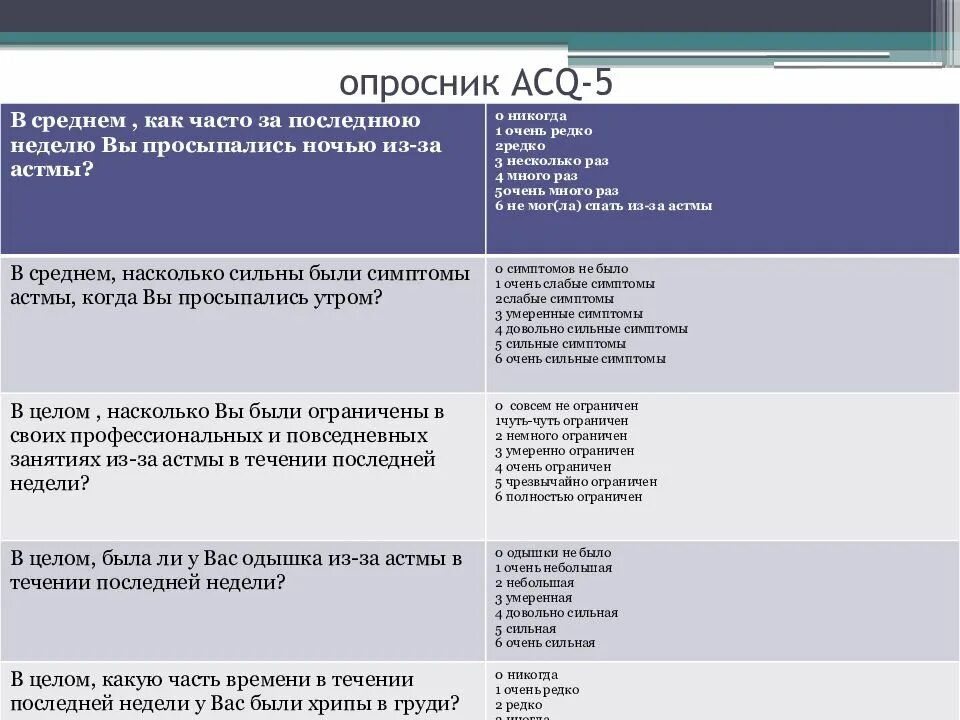 Опросник по бронхиальной астме ACQ 5. ACQ контроль бронхиальной астмы. Опросник по контролю астмы ACQ. ACQ опросник бронхиальная астма.