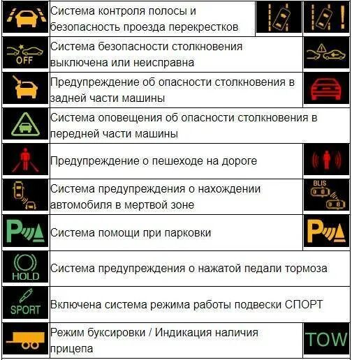 Почему постоянно горит индикатор. Значки на приборной панели рено лагуна 2. значки на панели мерседес актрос. индикаторы приборной панели toyota chaser. обозначение значков на панели приборов мерседес актрос.