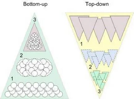 Topping and bottoming