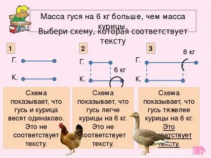 Масса гуся 4