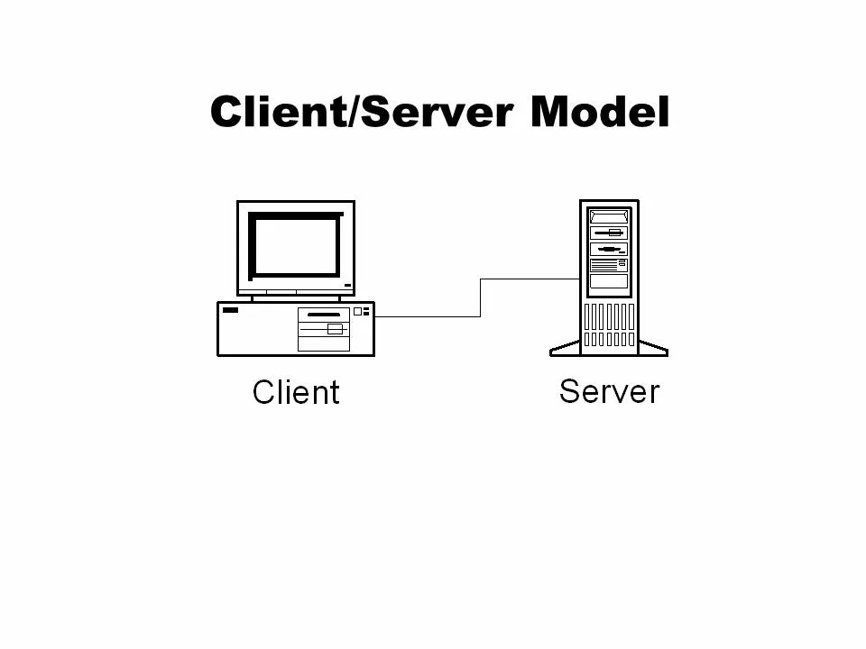 Клиент-сервер. Модель клиент-сервер. Клиент серверная модель. Технология клиент-сервер. Silent client